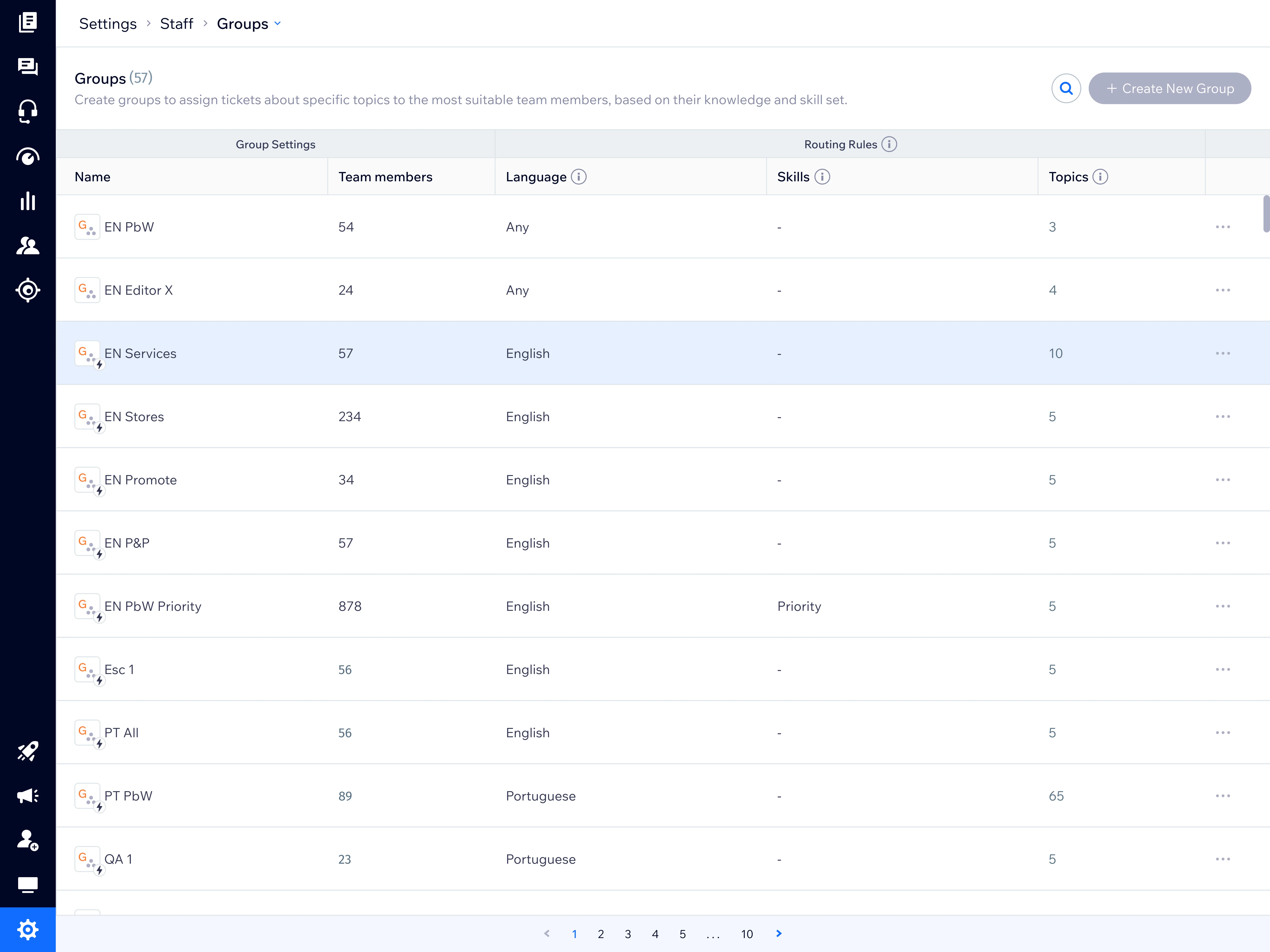 Staffing Groups - groups list